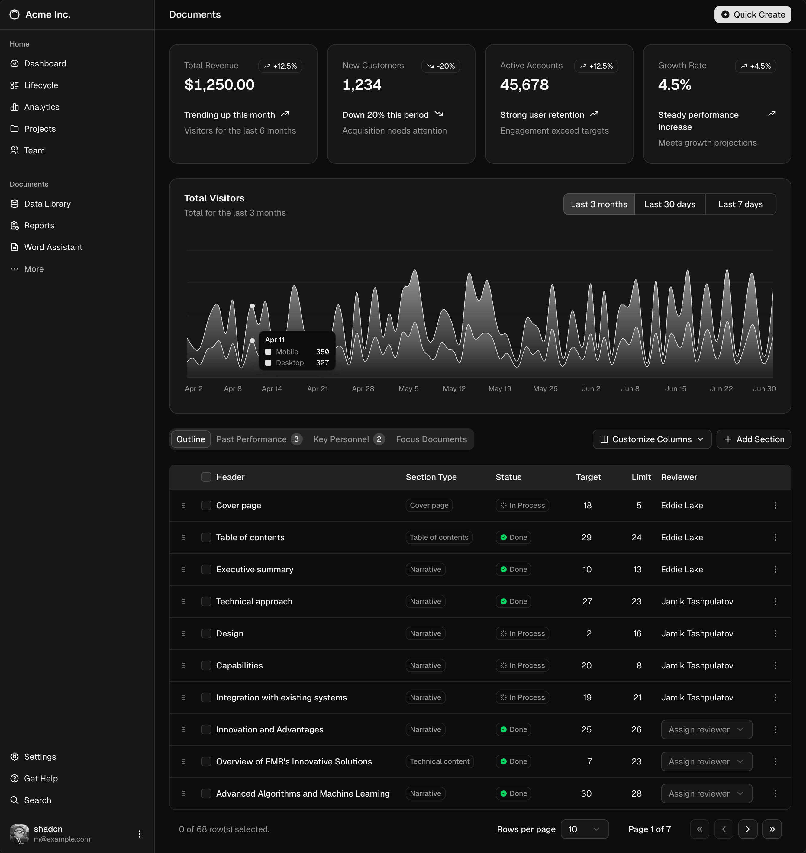 Dashboard preview