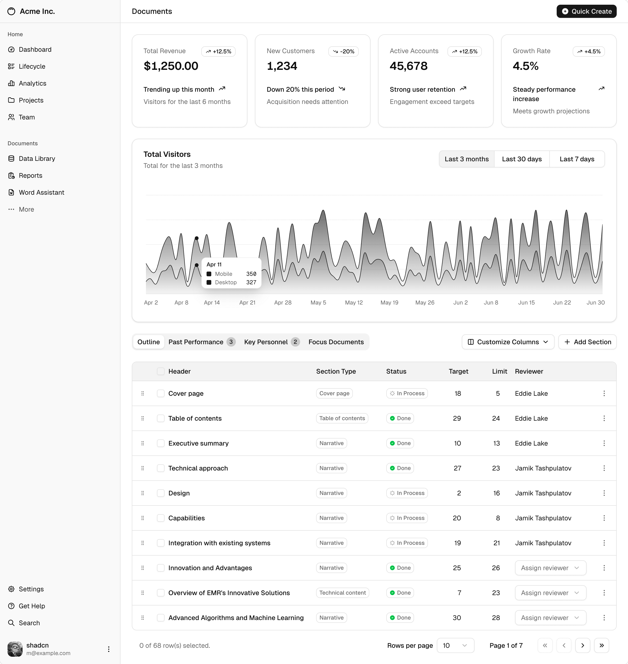 Dashboard preview